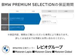 Ｋｅｉｙｏ　ＢＭＷ　ＢＭＷ　Ｐｒｅｍｉｕｍ　Ｓｅｌｅｃｔｉｏｎ　千葉中央／（株）モトーレンレピオ 保証